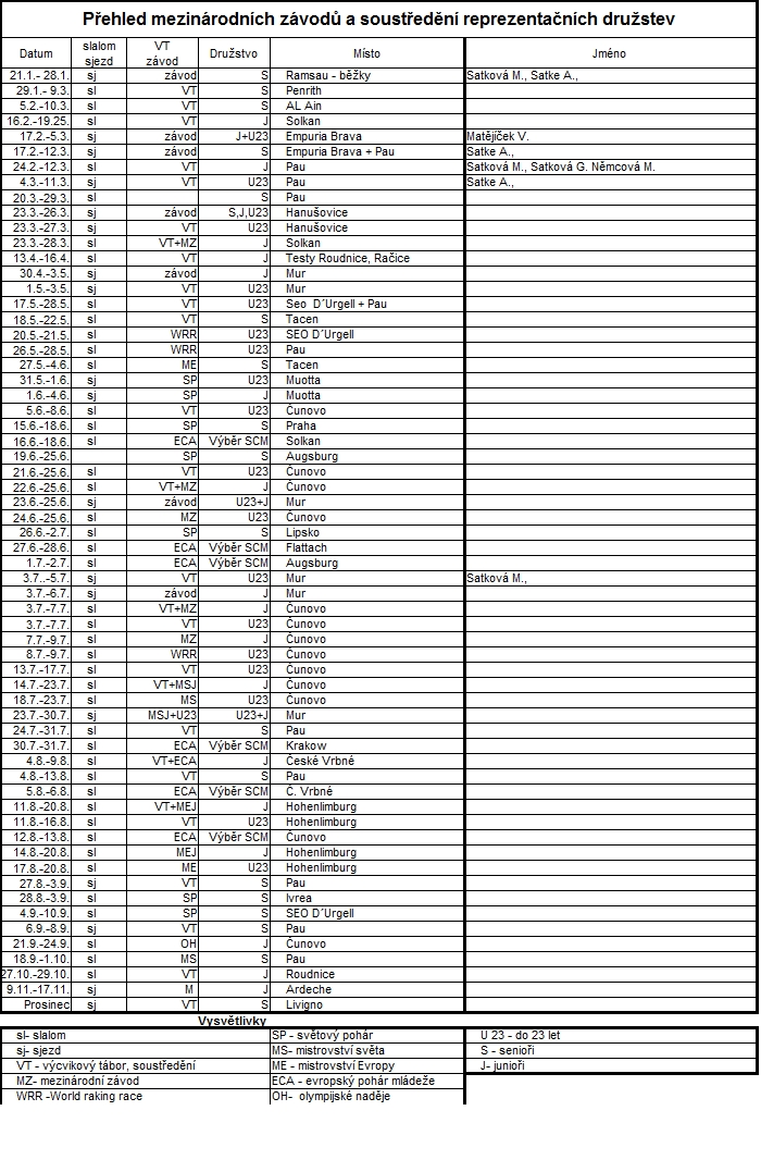termínová listina 2017 reprezentace